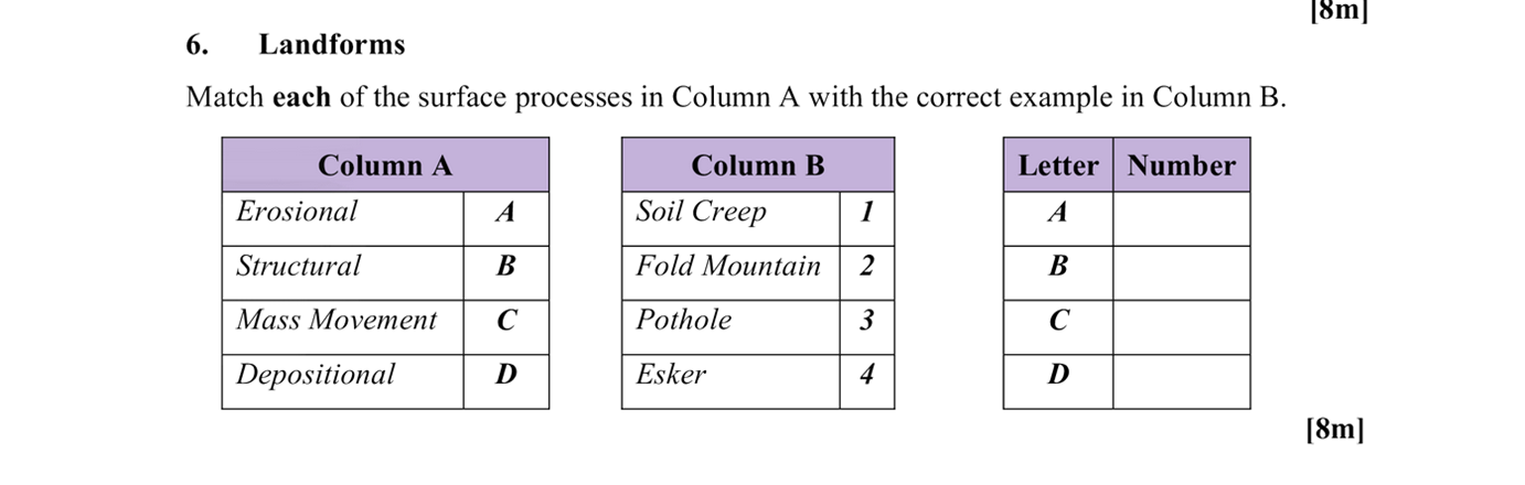 6.-Landforms-Match-each-of-the-surface-processes-in-Column-A-with-the-correct-example-in-Column-B-Leaving Cert Geography-Question 6-2009.png