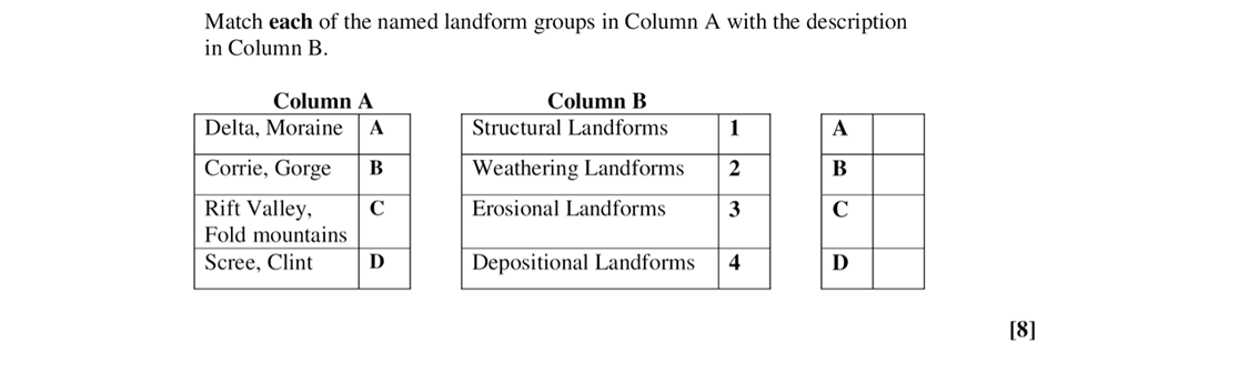 Match-each-of-the-named-landform-groups-in-Column-A-with-the-description-in-Column-B-Leaving Cert Geography-Question Question 1-2006.png