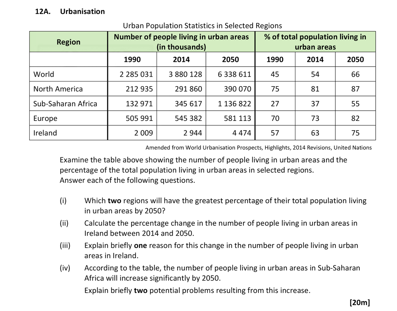 Examine-the-table-above-showing-the-number-of-people-living-in-urban-areas-and-the-percentage-of-the-total-population-living-in-urban-areas-in-selected-regions-Leaving Cert Geography-Question 12A-2018.png