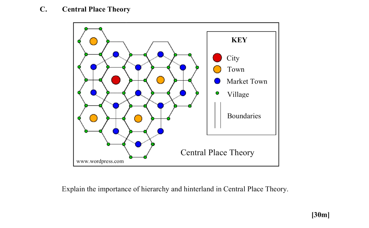 Explain-the-importance-of-hierarchy-and-hinterland-in-Central-Place-Theory-Leaving Cert Geography-Question C-2014.png