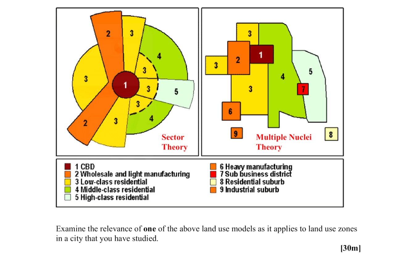 Examine-the-relevance-of-one-of-the-above-land-use-models-as-it-applies-to-land-use-zones-in-a-city-that-you-have-studied-Leaving Cert Geography-Question 1-2007.png