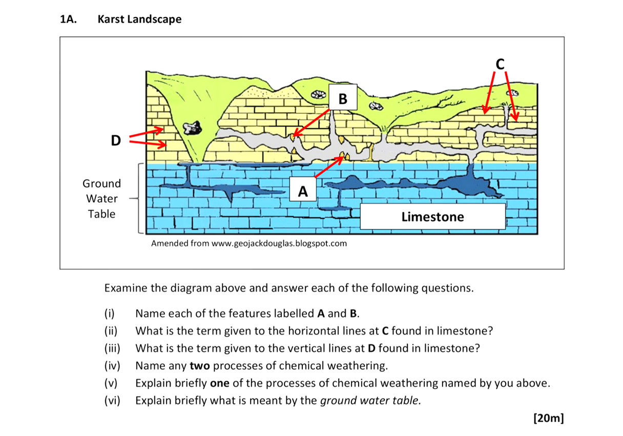 Examine-the-diagram-above-and-answer-each-of-the-following-questions-Leaving Cert Geography-Question 1A-2018.png
