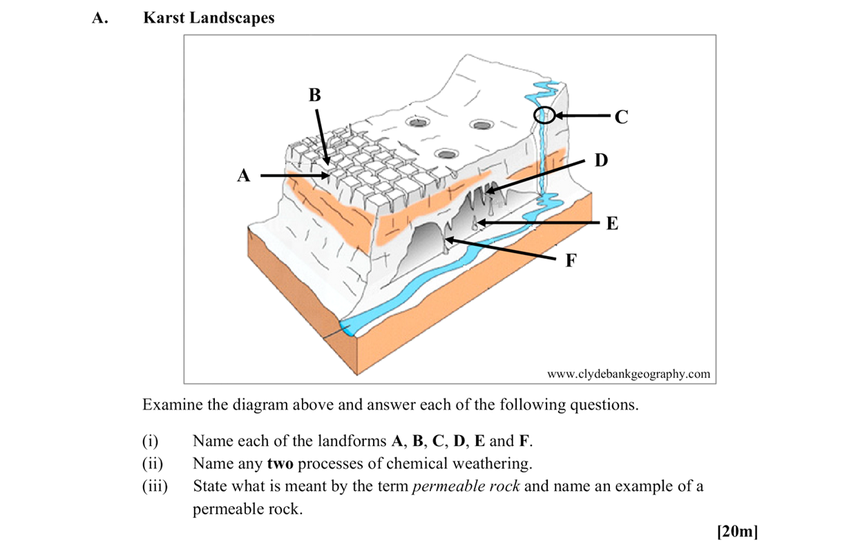 Examine-the-diagram-above-and-answer-each-of-the-following-questions-Leaving Cert Geography-Question A-2015.png