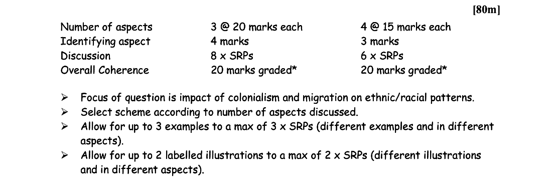 Examine-the-impact-of-colonialism-and-migration-on-ethnic/racial-patterns-Leaving Cert Geography-Question 19-2015.png