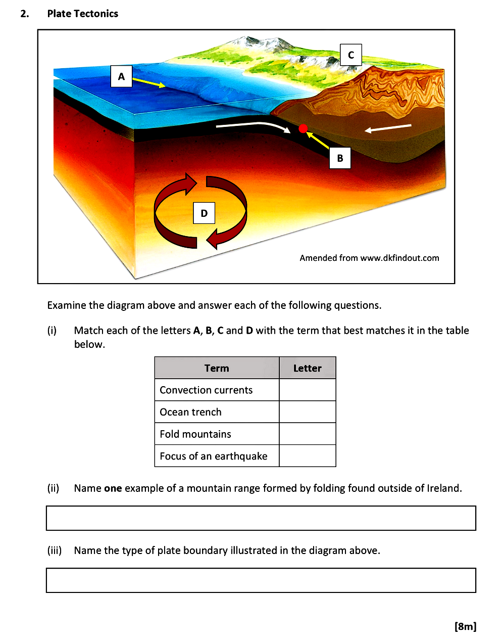 Examine-the-diagram-above-and-answer-each-of-the-following-questions-Leaving Cert Geography-Question 2-2021.png
