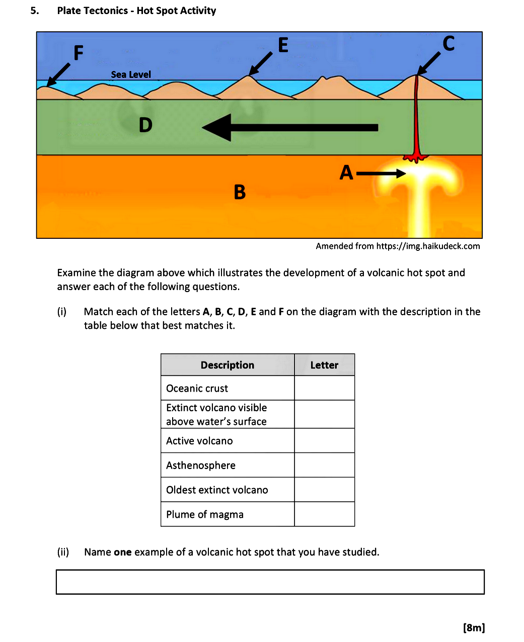 Examine-the-diagram-above-which-illustrates-the-development-of-a-volcanic-hot-spot-and-answer-each-of-the-following-questions-Leaving Cert Geography-Question 5-2021.png
