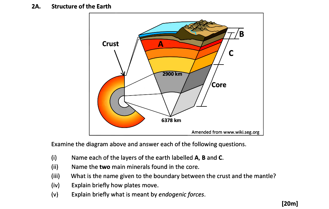 Examine-the-diagram-above-and-answer-each-of-the-following-questions-Leaving Cert Geography-Question 2A-2018.png