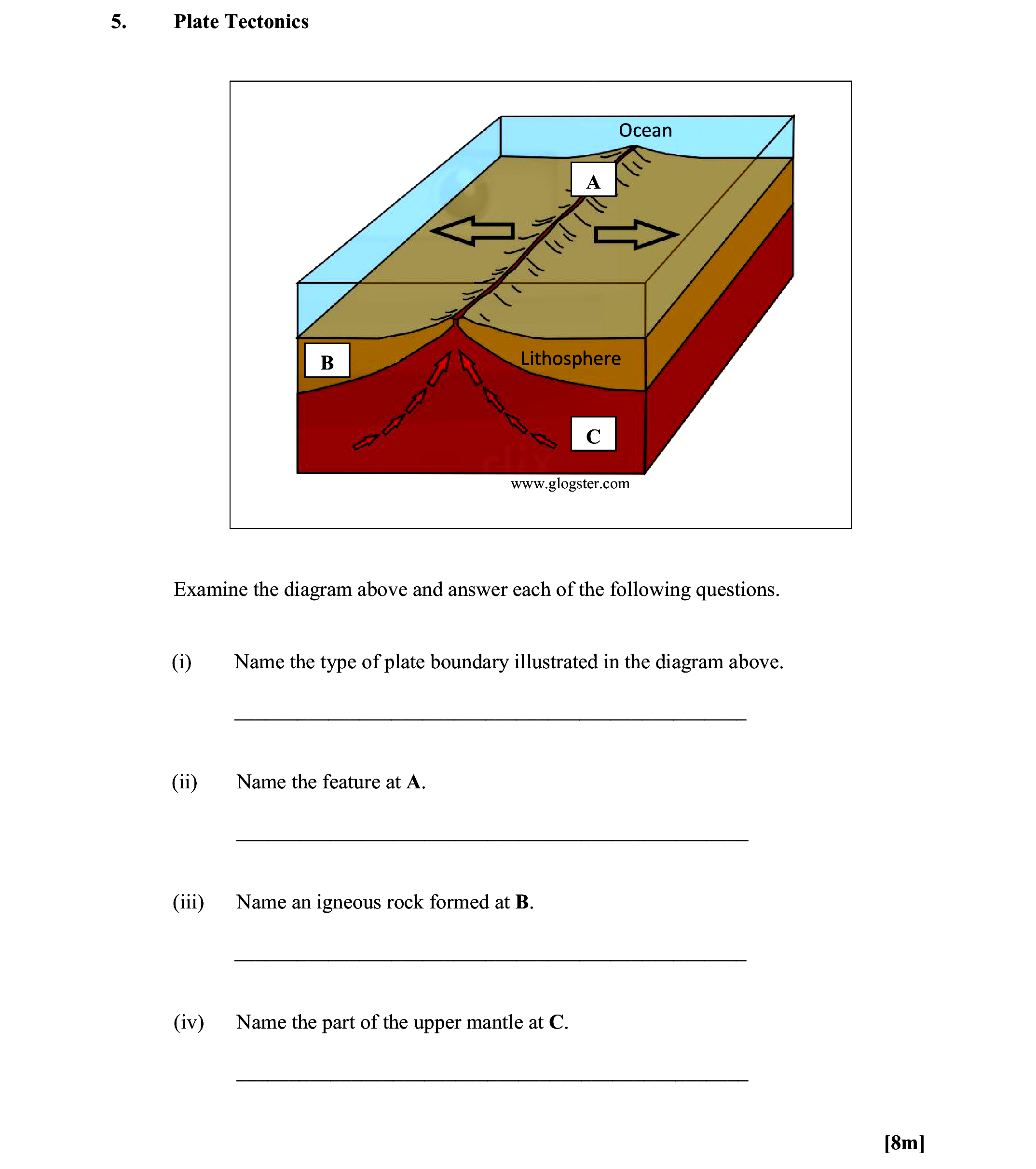 Examine-the-diagram-above-and-answer-each-of-the-following-questions-Leaving Cert Geography-Question 5-2015.png