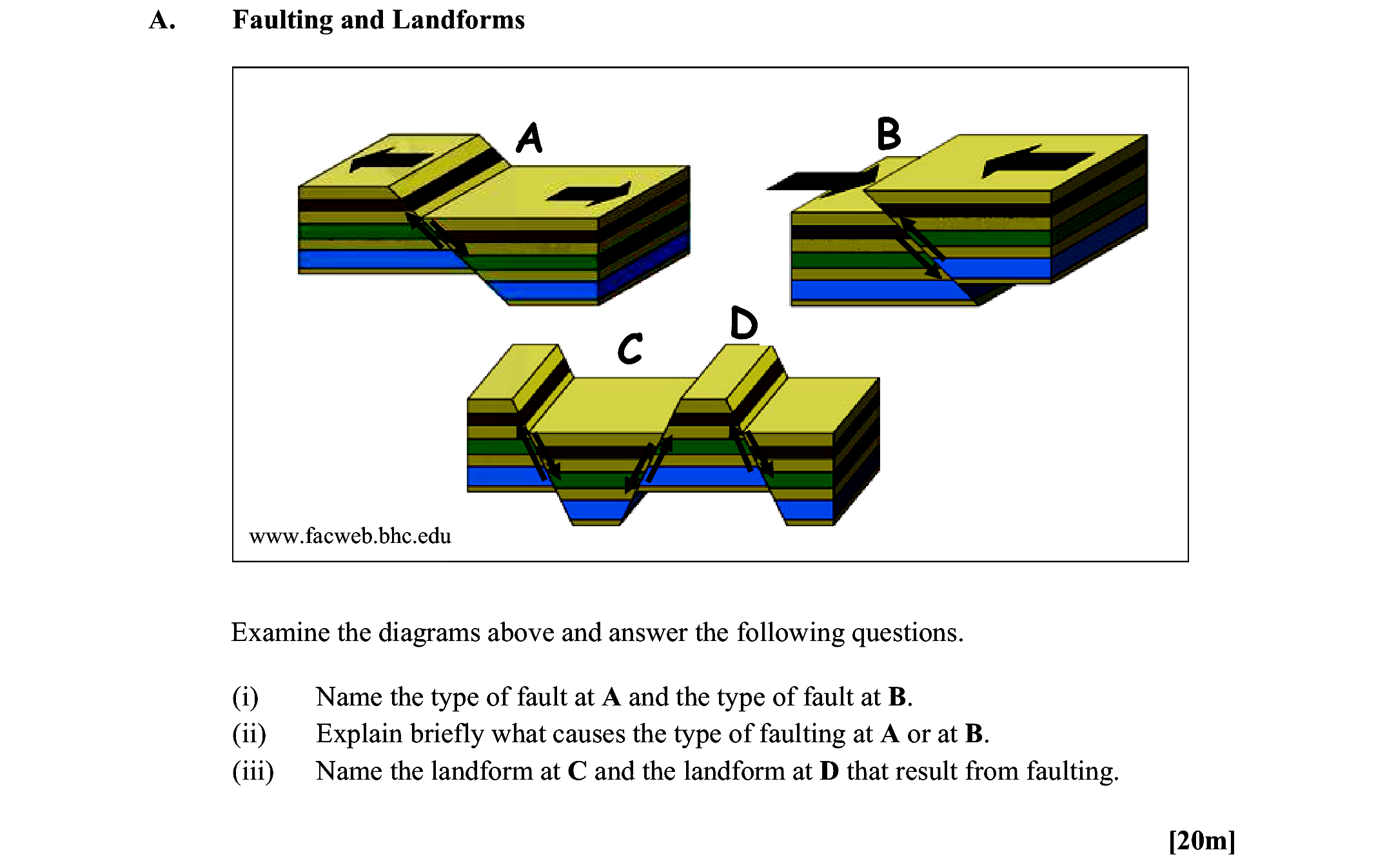 Examine-the-diagrams-above-and-answer-the-following-questions-Leaving Cert Geography-Question A-2013.png