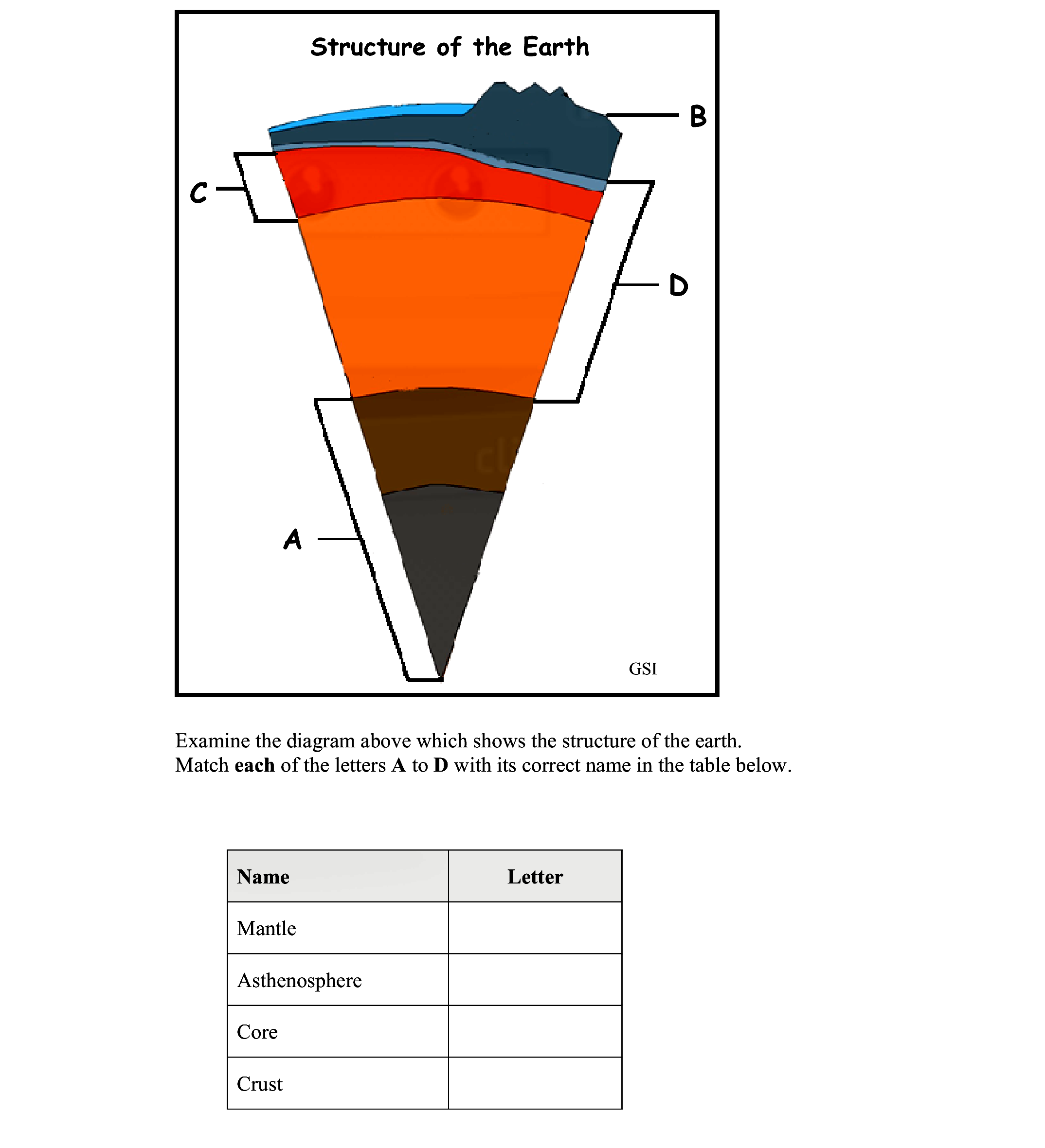 Examine-the-diagram-above-which-shows-the-structure-of-the-earth-Leaving Cert Geography-Question Question 2-2011.png