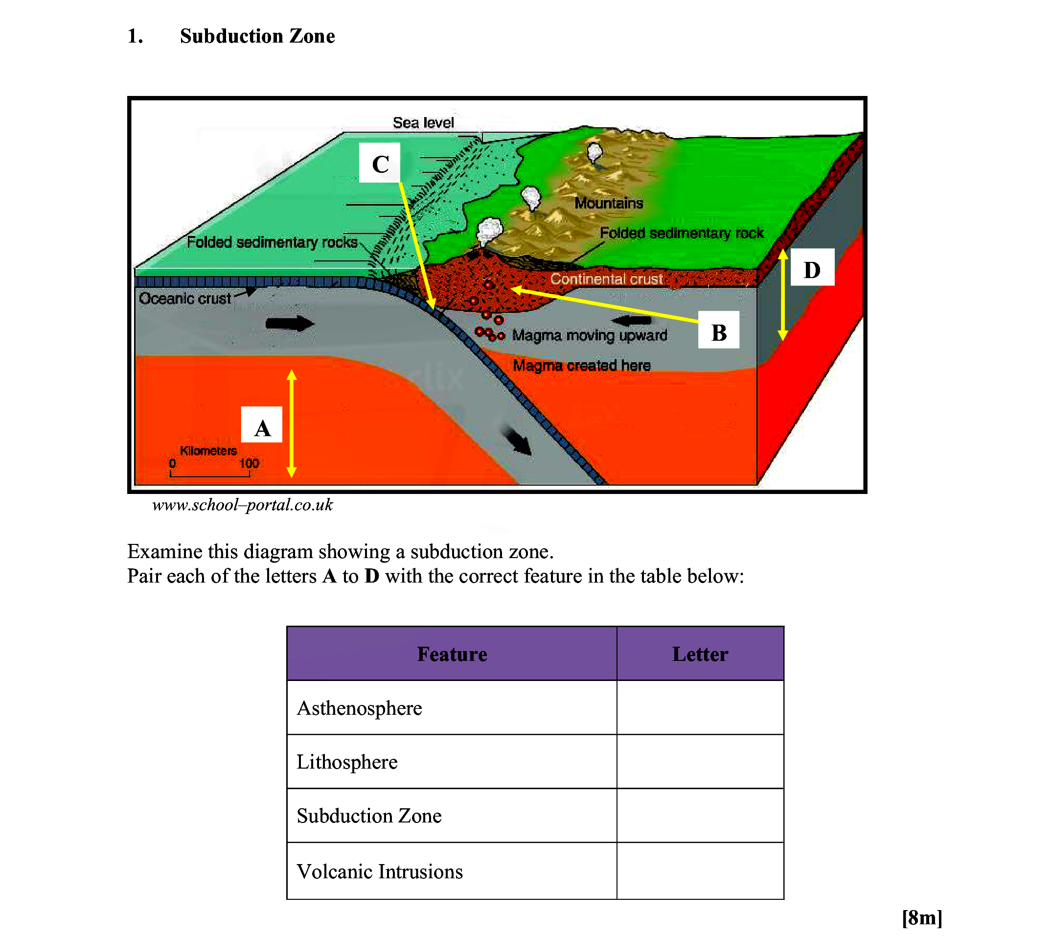 Examine-this-diagram-showing-a-subduction-zone-Leaving Cert Geography-Question 1-2009.png