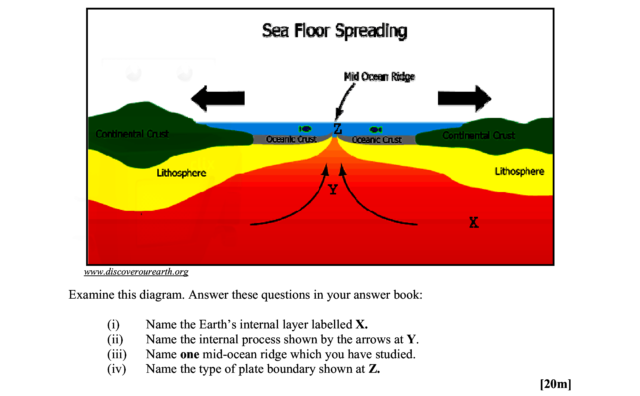 Examine-this-diagram-Leaving Cert Geography-Question 1-2008.png