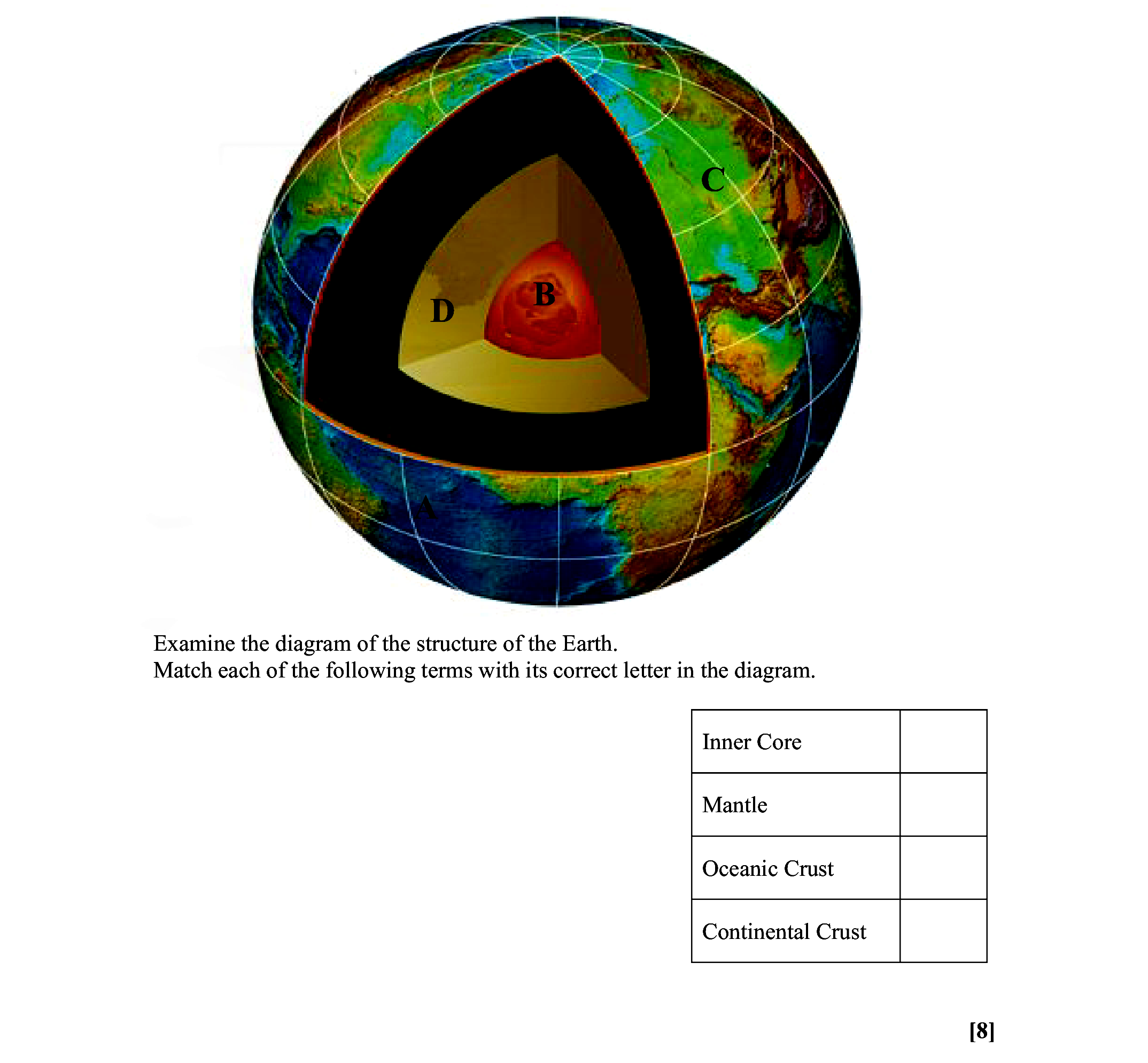Examine-the-diagram-of-the-structure-of-the-Earth-Leaving Cert Geography-Question 1-2007.png