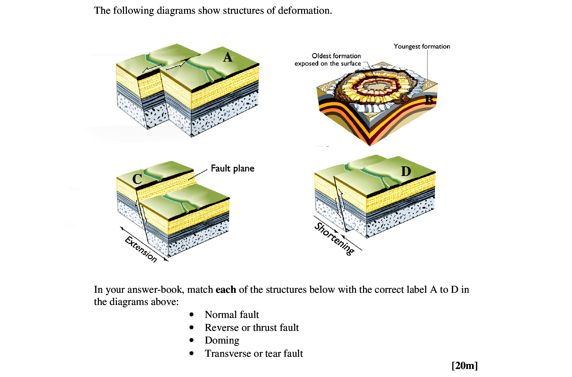 The-following-diagrams-show-structures-of-deformation-Leaving Cert Geography-Question 20-2006.png