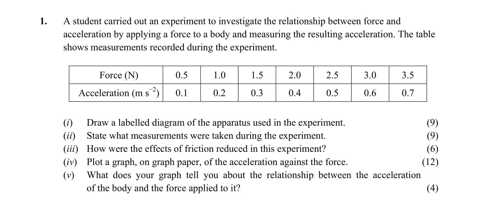 A-student-carried-out-an-experiment-to-investigate-the-relationship-between-force-and-acceleration-by-applying-a-force-to-a-body-and-measuring-the-resulting-acceleration-Leaving Cert Physics-Question 1-2015.png