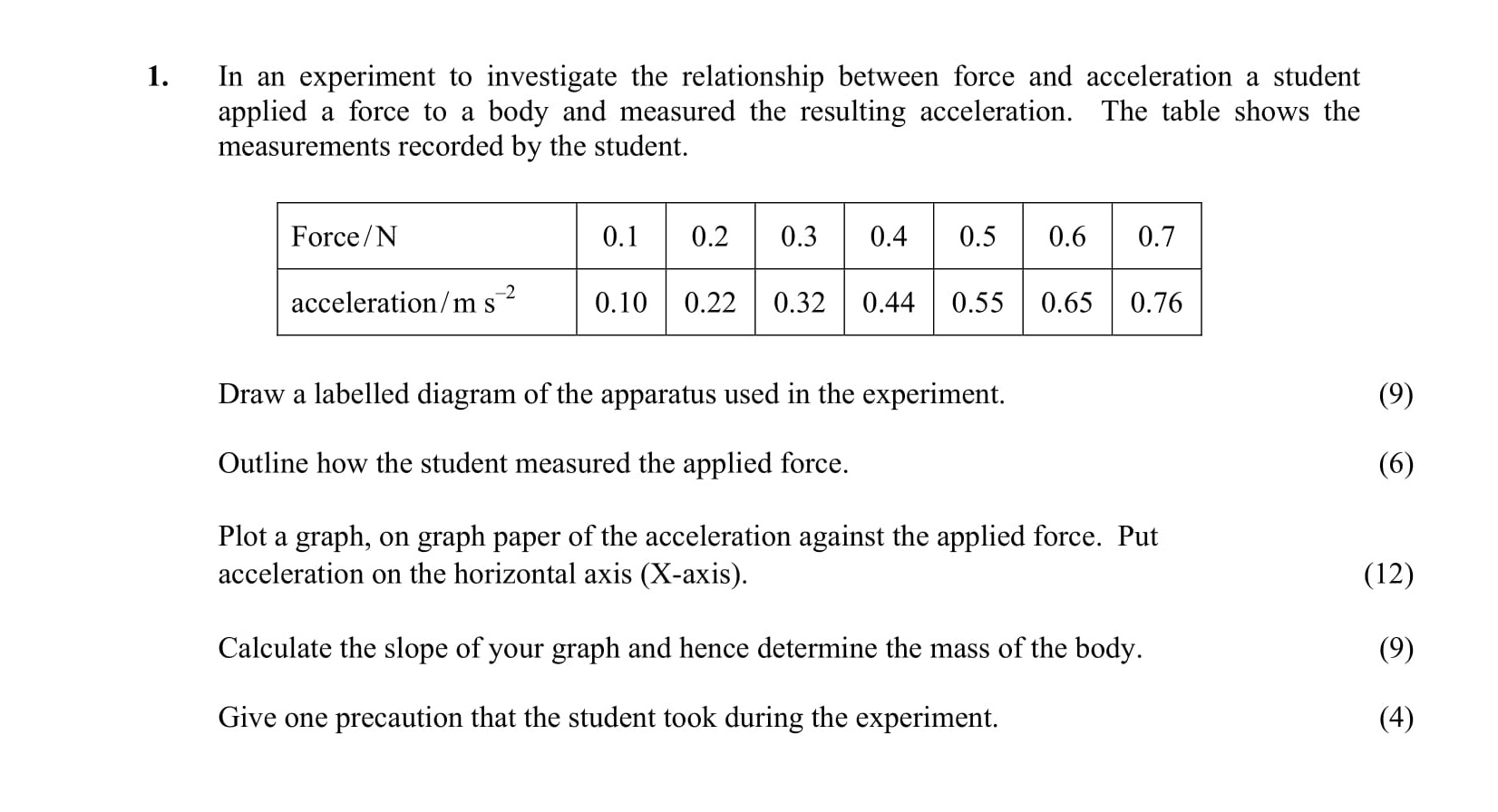 In-an-experiment-to-investigate-the-relationship-between-force-and-acceleration-a-student-applied-a-force-to-a-body-and-measured-the-resulting-acceleration-Leaving Cert Physics-Question 1-2005.png