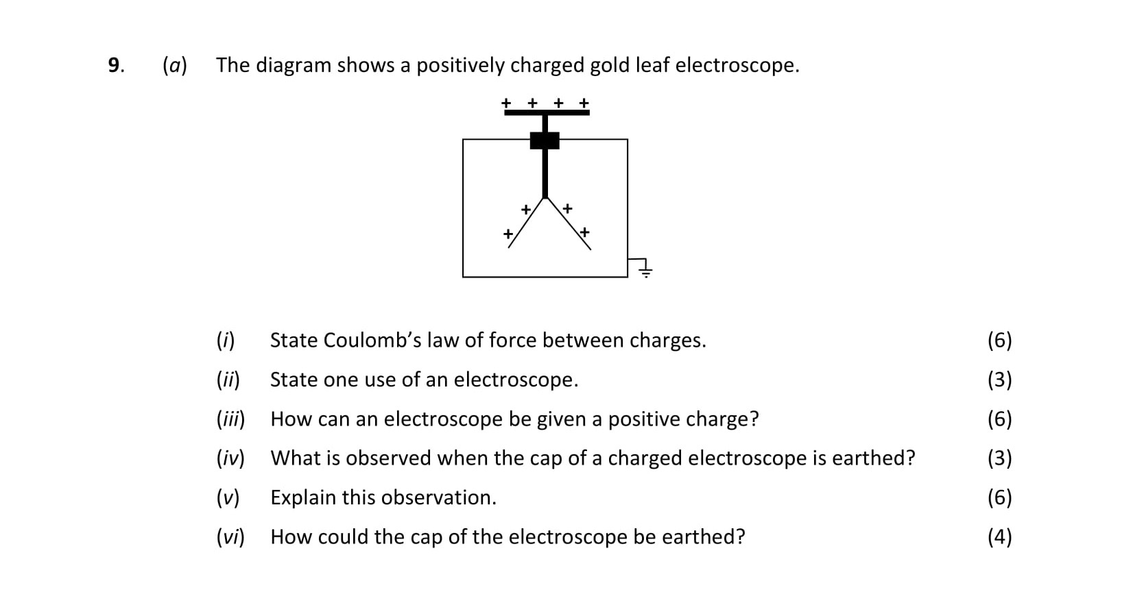The-diagram-shows-a-positively-charged-gold-leaf-electroscope-Leaving Cert Physics-Question 9-2018.png
