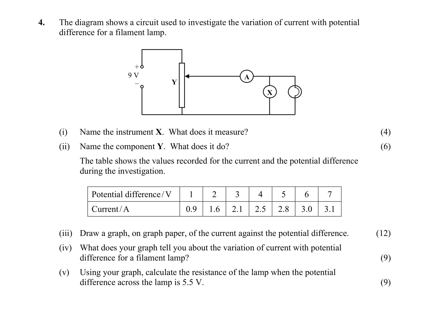 The-diagram-shows-a-circuit-used-to-investigate-the-variation-of-current-with-potential-difference-for-a-filament-lamp-Leaving Cert Physics-Question 4-2011.png