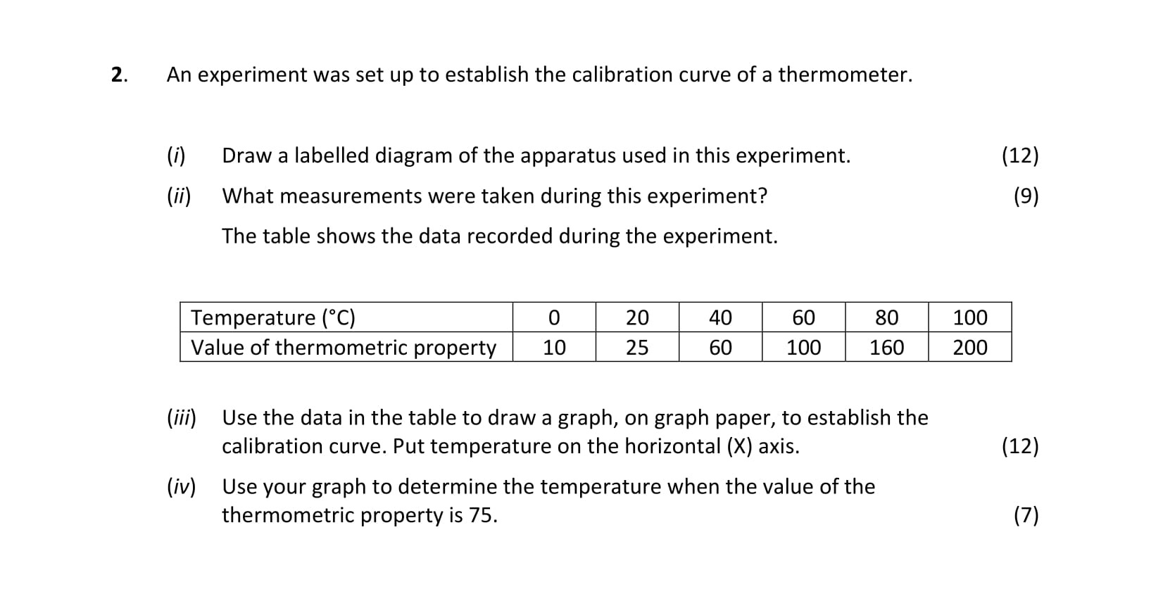 An-experiment-was-set-up-to-establish-the-calibration-curve-of-a-thermometer-Leaving Cert Physics-Question 2-2018.png