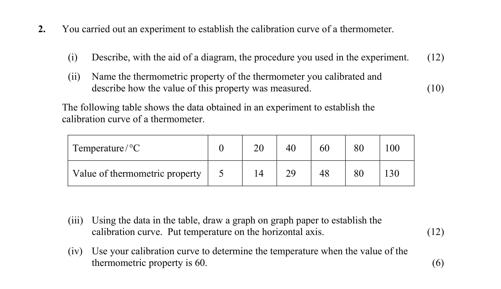 You-carried-out-an-experiment-to-establish-the-calibration-curve-of-a-thermometer-Leaving Cert Physics-Question 2-2012.png