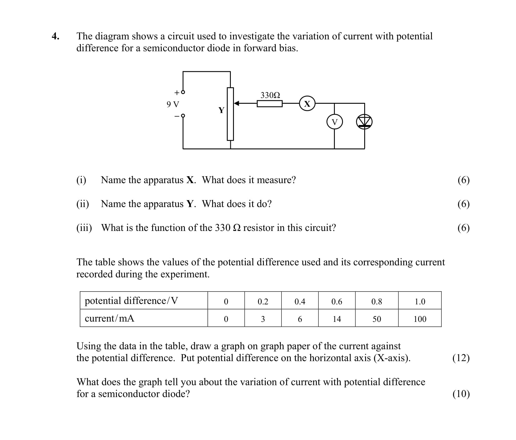 The-diagram-shows-a-circuit-used-to-investigate-the-variation-of-current-with-potential-difference-for-a-semiconductor-diode-in-forward-bias-Leaving Cert Physics-Question 4-2008.png