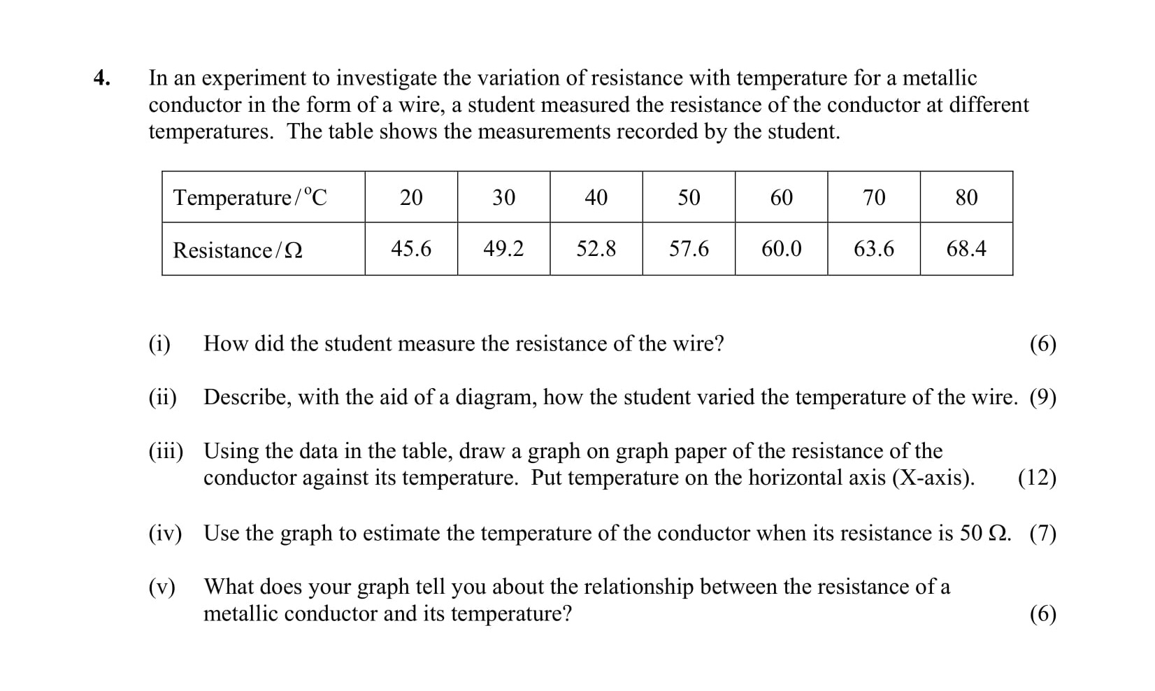 In-an-experiment-to-investigate-the-variation-of-resistance-with-temperature-for-a-metallic-conductor-in-the-form-of-a-wire,-a-student-measured-the-resistance-of-the-conductor-at-different-temperatures-Leaving Cert Physics-Question 4-2006.png