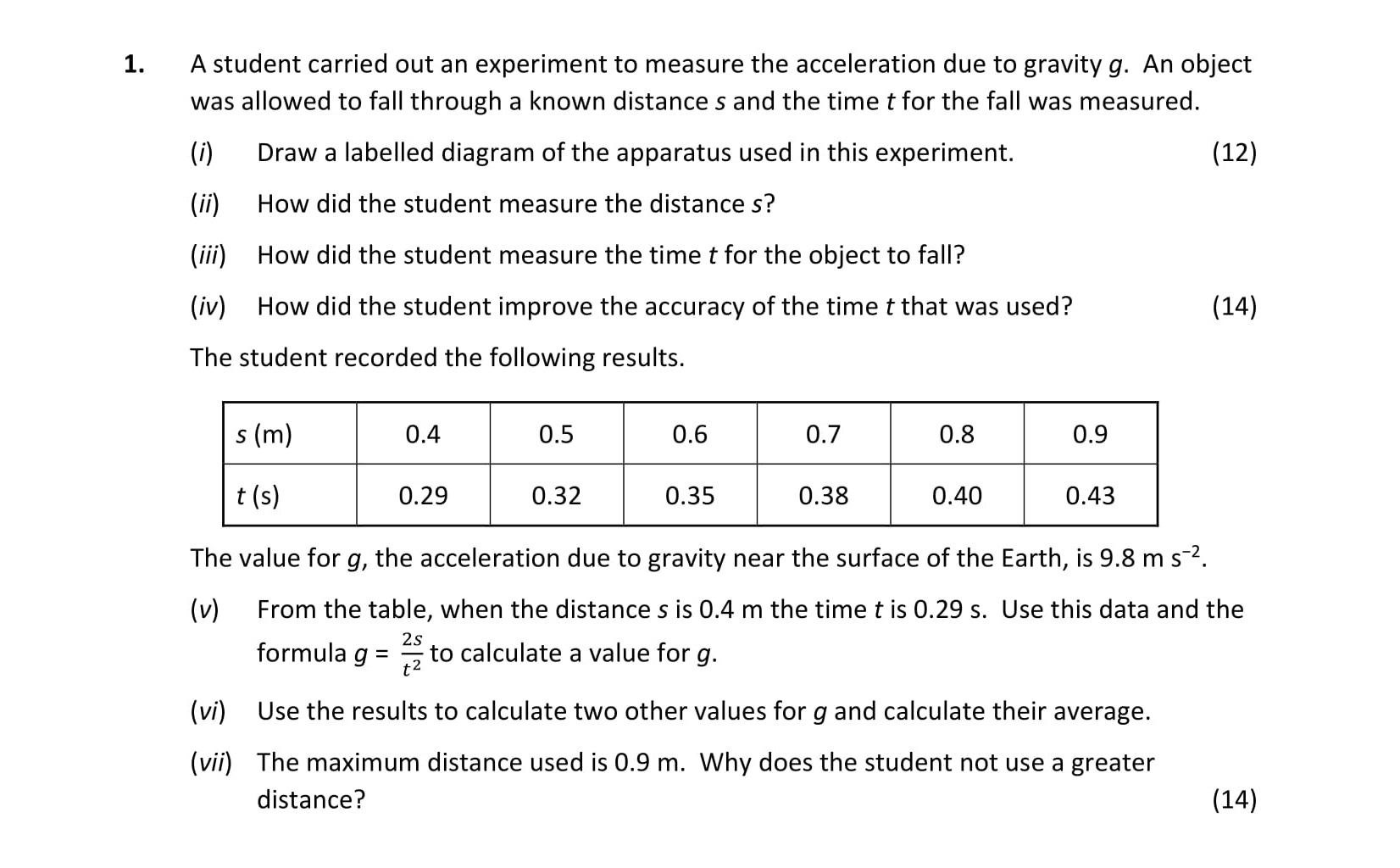 A-student-carried-out-an-experiment-to-measure-the-acceleration-due-to-gravity-g-Leaving Cert Physics-Question 1-2021.png
