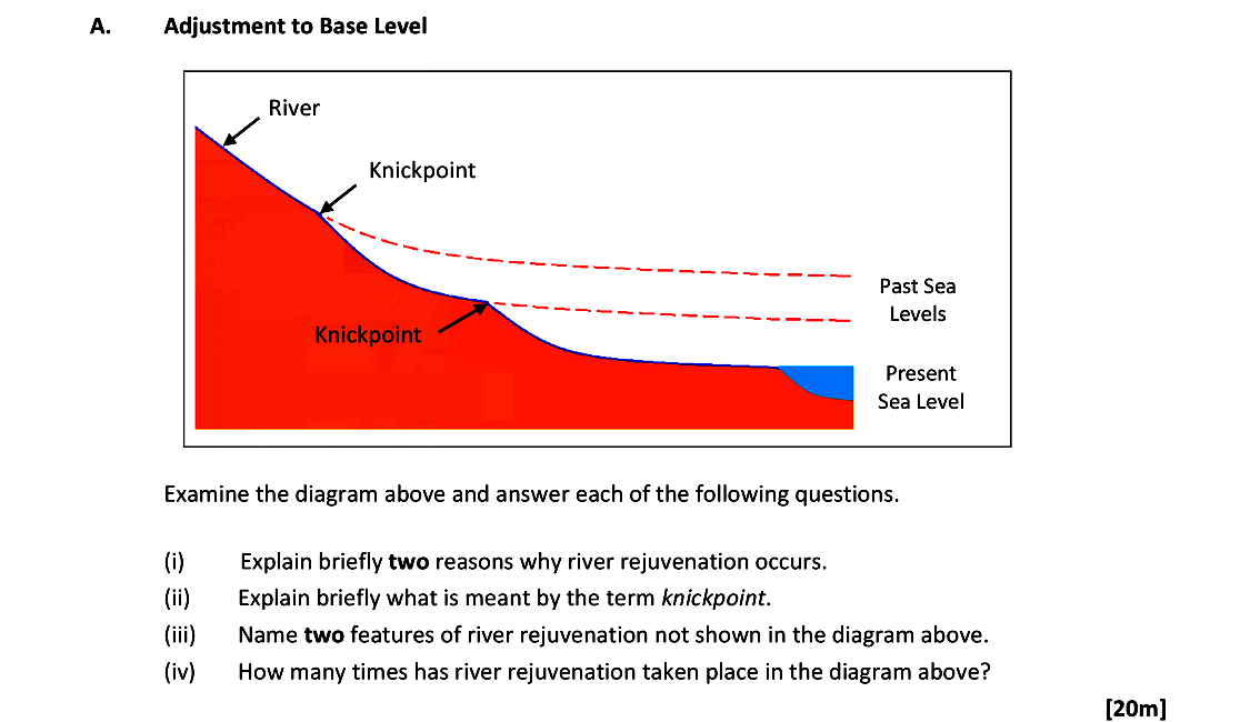 Examine-the-diagram-above-and-answer-each-of-the-following-questions-Leaving Cert Geography-Question A-2017.png