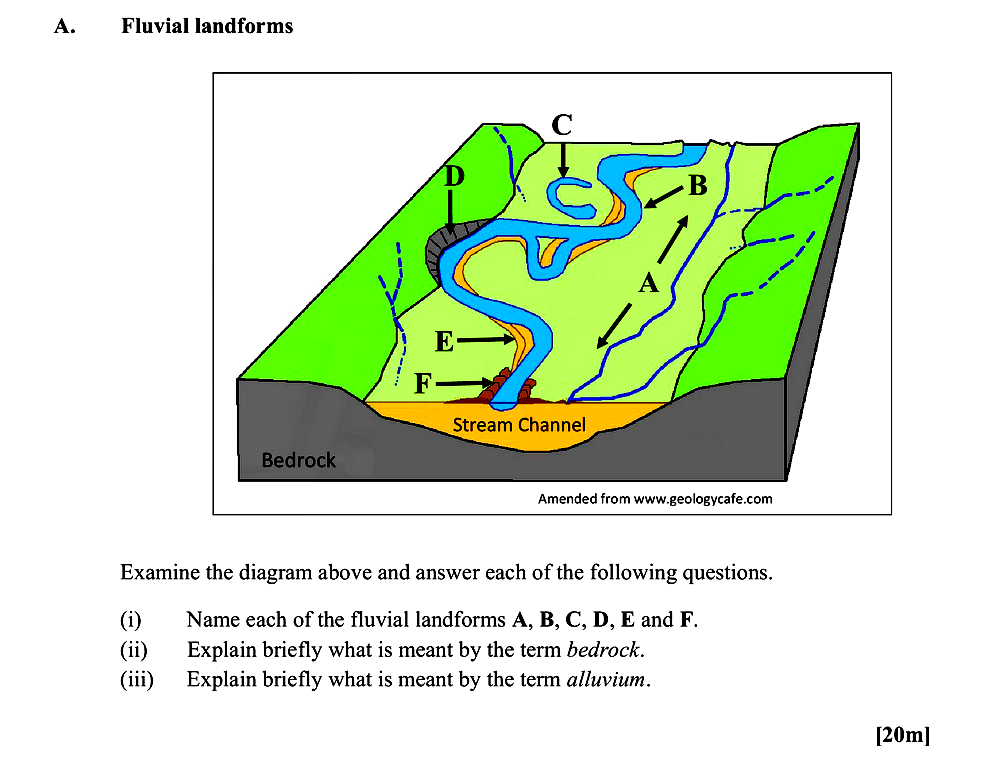 Examine-the-diagram-above-and-answer-each-of-the-following-questions-Leaving Cert Geography-Question A-2016.png