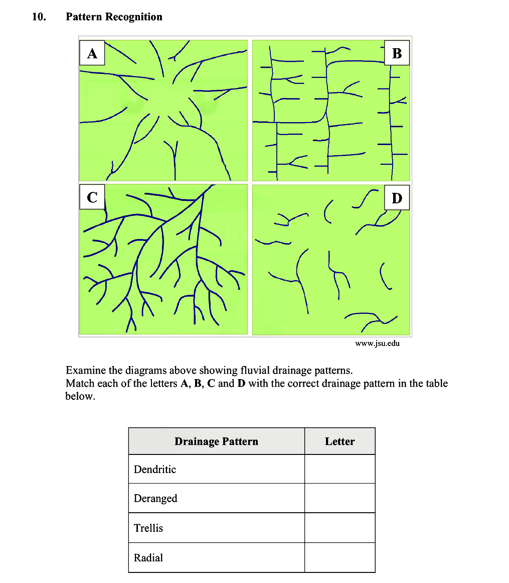 Examine-the-diagrams-above-showing-fluvial-drainage-patterns-Leaving Cert Geography-Question 10-2014.png