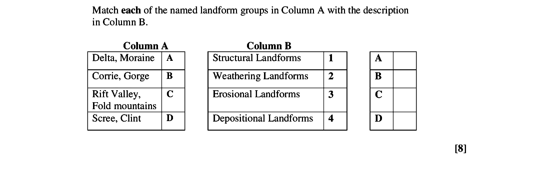 Match-each-of-the-named-landform-groups-in-Column-A-with-the-description-in-Column-B-Leaving Cert Geography-Question 1-2006.png