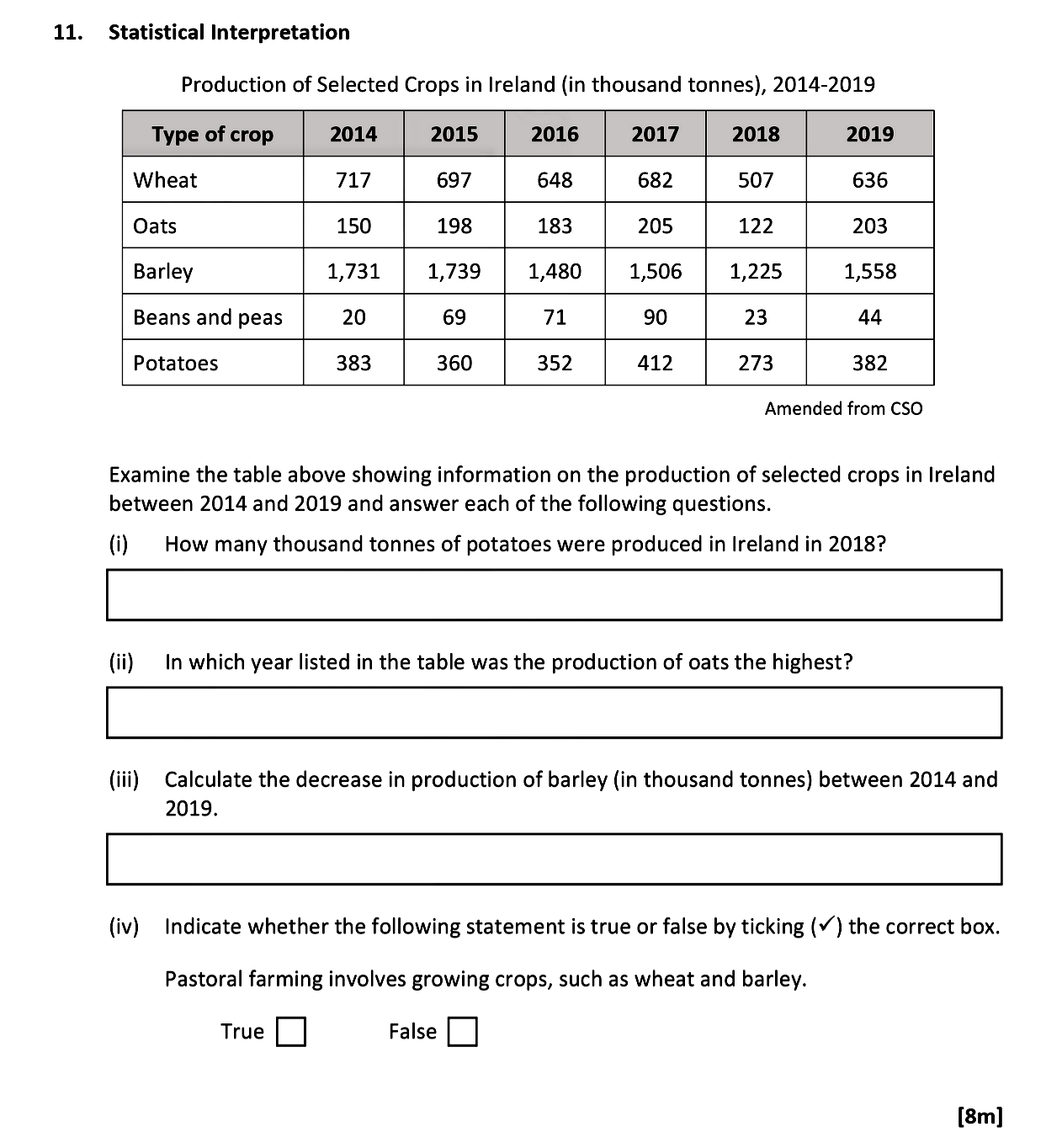 Examine-the-table-above-showing-information-on-the-production-of-selected-crops-in-Ireland-between-2014-and-2019-and-answer-each-of-the-following-questions-Leaving Cert Geography-Question 11-2021.png