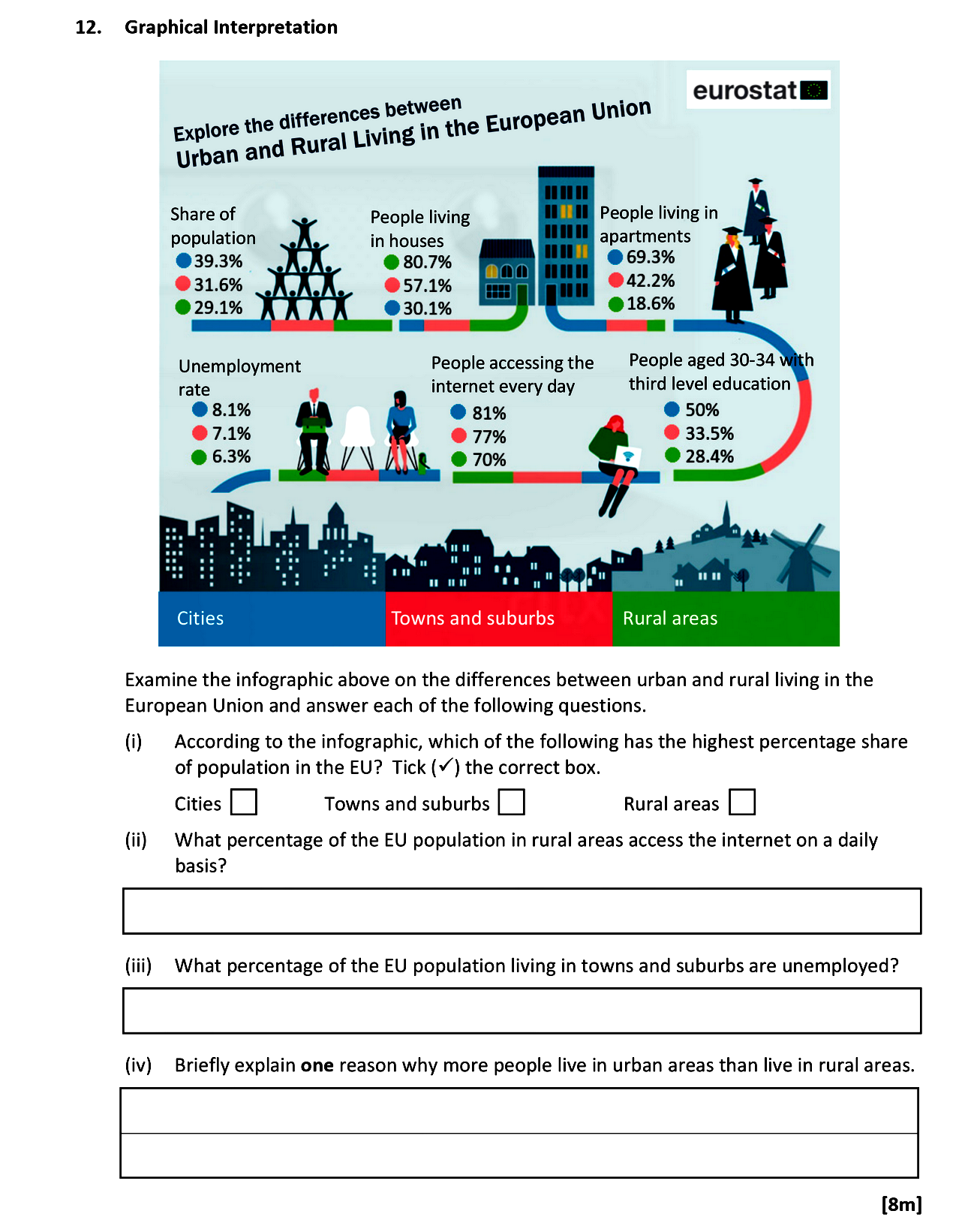 Examine-the-infographic-above-on-the-differences-between-urban-and-rural-living-in-the-European-Union-and-answer-each-of-the-following-questions-Leaving Cert Geography-Question 12-2021.png