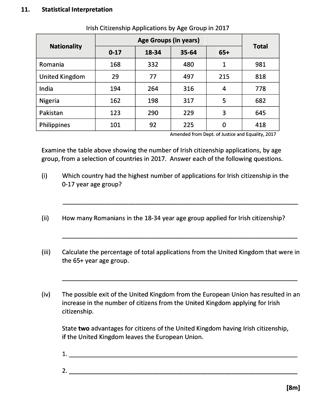 Examine-the-table-above-showing-the-number-of-Irish-citizenship-applications,-by-age-group,-from-a-selection-of-countries-in-2017-Leaving Cert Geography-Question 11-2019.png