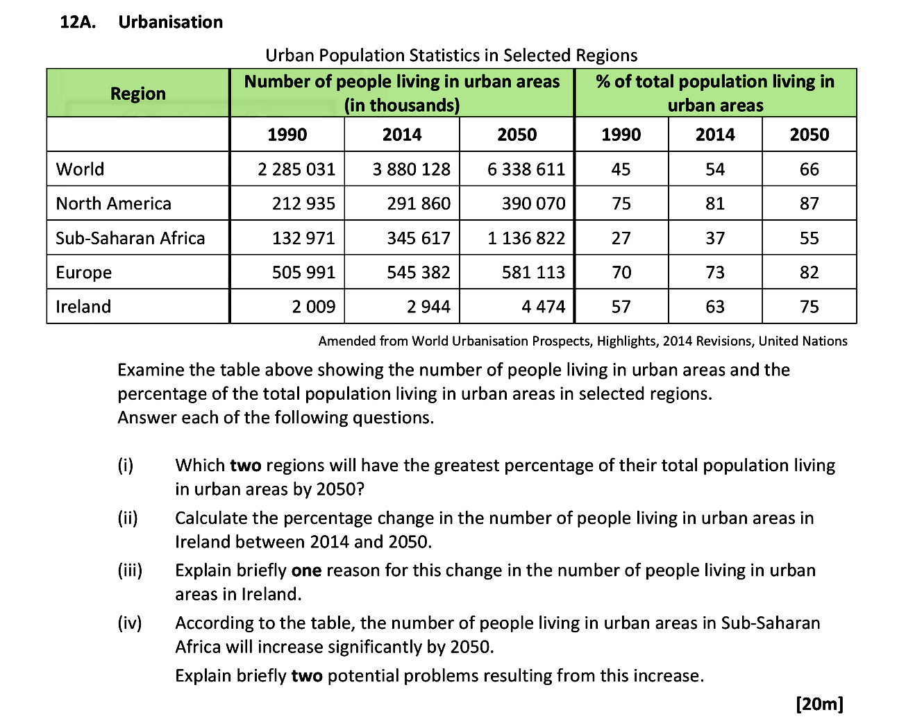 Examine-the-table-above-showing-the-number-of-people-living-in-urban-areas-and-the-percentage-of-the-total-population-living-in-urban-areas-in-selected-regions-Leaving Cert Geography-Question 12A-2018.png