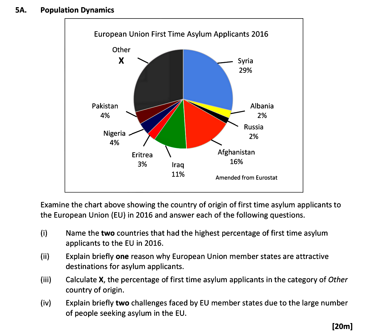 Examine-the-chart-above-showing-the-country-of-origin-of-first-time-asylum-applicants-to-the-European-Union-(EU)-in-2016-and-answer-each-of-the-following-questions-Leaving Cert Geography-Question 5A-2018.png