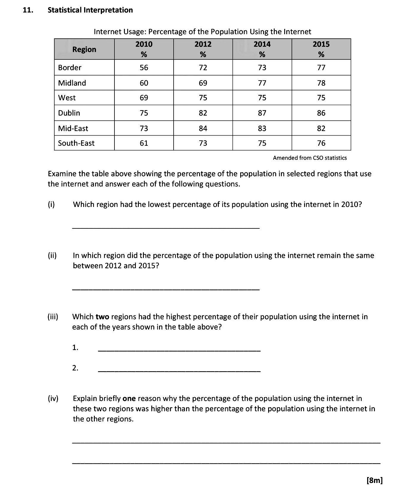 Examine-the-table-above-showing-the-percentage-of-the-population-in-selected-regions-that-use-the-internet-and-answer-each-of-the-following-questions-Leaving Cert Geography-Question 11-2017.png