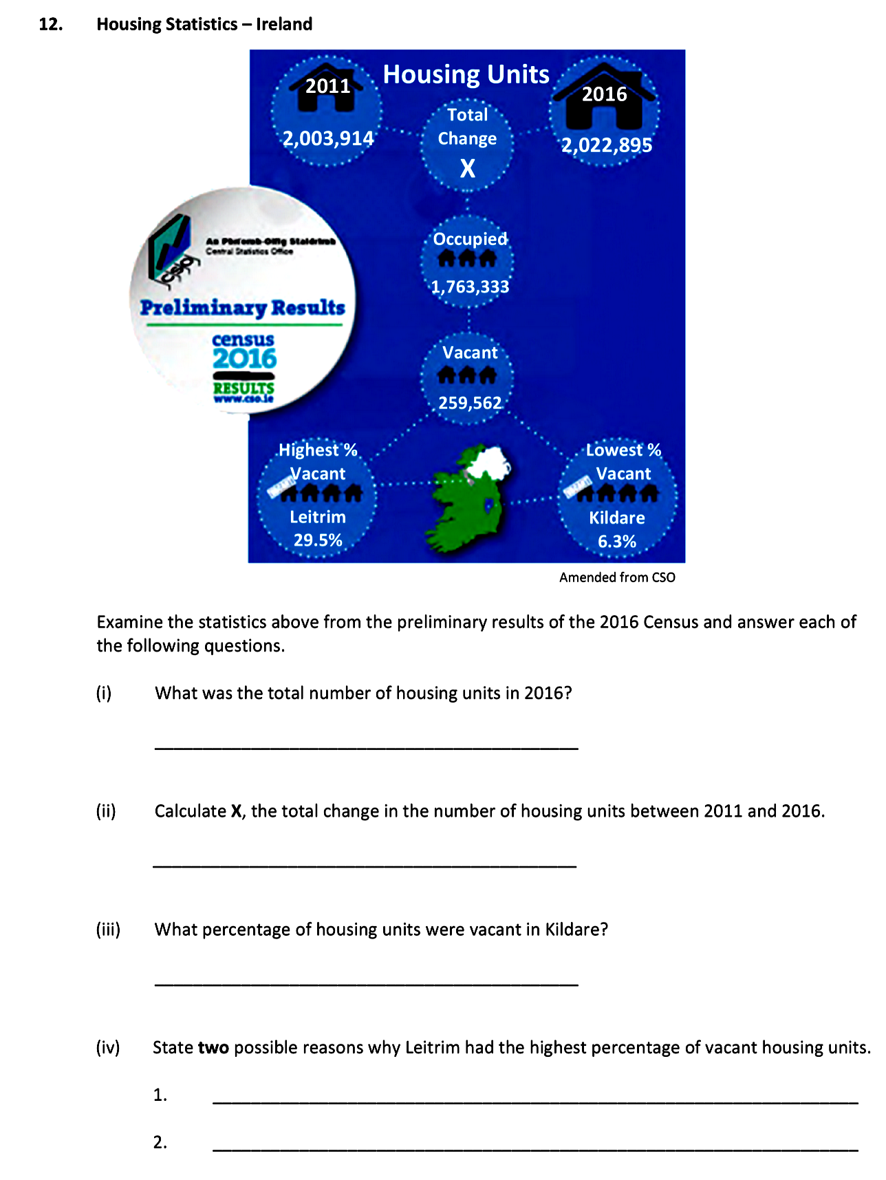 Examine-the-statistics-above-from-the-preliminary-results-of-the-2016-Census-and-answer-each-of-the-following-questions-Leaving Cert Geography-Question 12-2017.png
