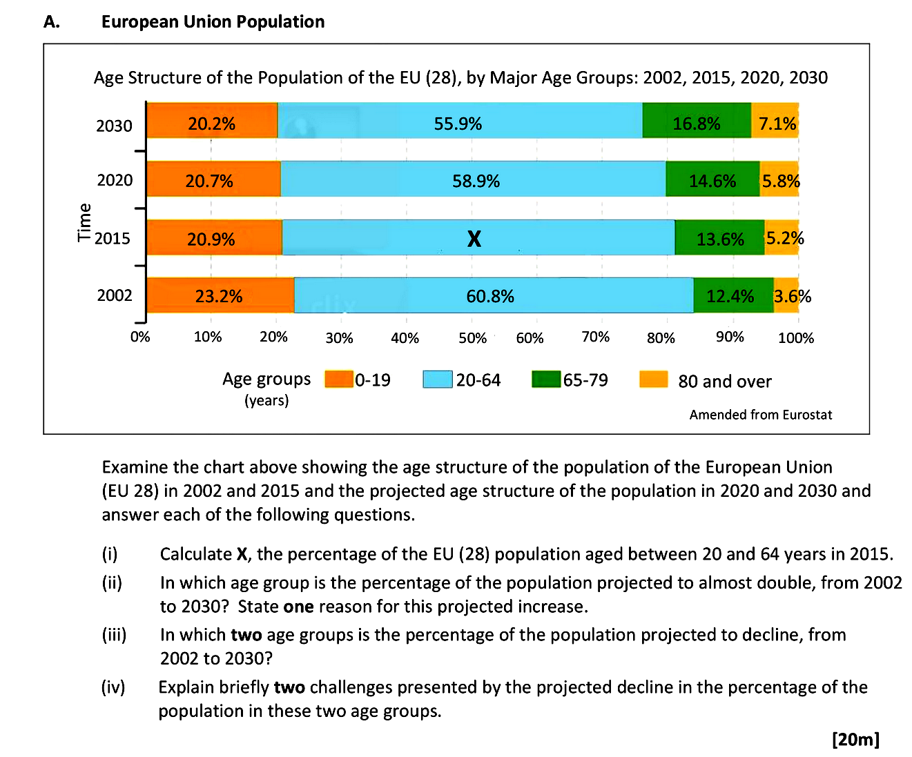 Examine-the-chart-above-showing-the-age-structure-of-the-population-of-the-European-Union-(EU-28)-in-2002-and-2015-and-the-projected-age-structure-of-the-population-in-2020-and-2030-and-answer-each-of-the-following-questions-Leaving Cert Geography-Question A-2017.png