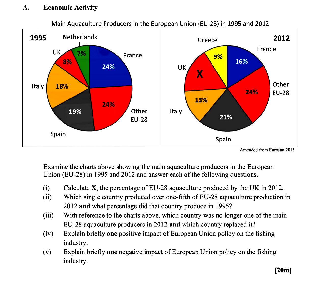 Examine-the-charts-above-showing-the-main-aquaculture-producers-in-the-European-Union-(EU-28)-in-1995-and-2012-and-answer-each-of-the-following-questions-Leaving Cert Geography-Question A-2016.png