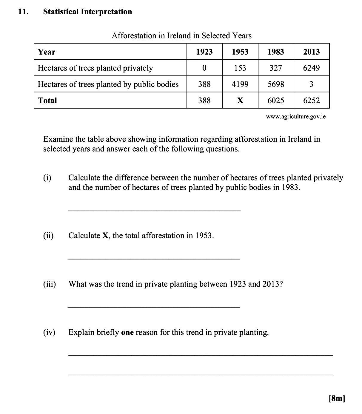Examine-the-table-above-showing-information-regarding-afforestation-in-Ireland-in-selected-years-and-answer-each-of-the-following-questions-Leaving Cert Geography-Question 11-2015.png