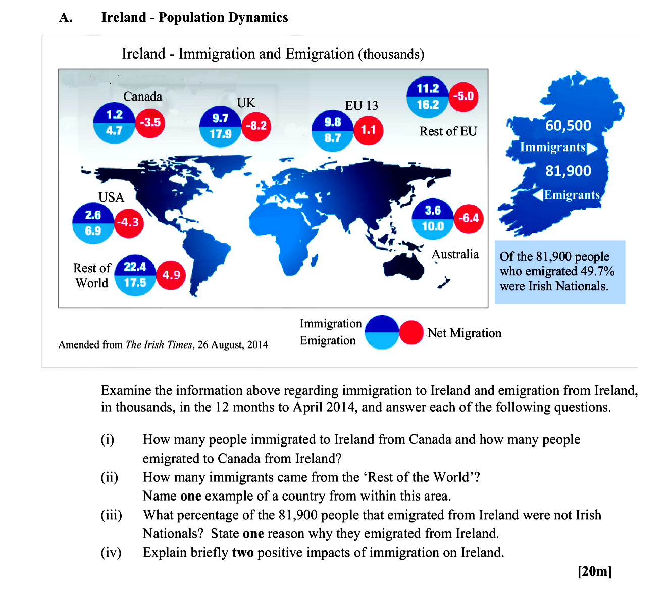 Examine-the-information-above-regarding-immigration-to-Ireland-and-emigration-from-Ireland,-in-thousands,-in-the-12-months-to-April-2014,-and-answer-each-of-the-following-questions-Leaving Cert Geography-Question A-2015.png