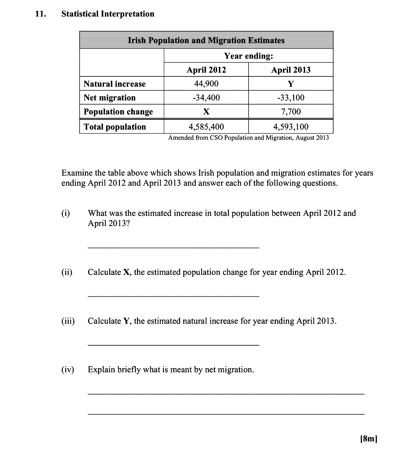Examine-the-table-above-which-shows-Irish-population-and-migration-estimates-for-years-ending-April-2012-and-April-2013-and-answer-each-of-the-following-questions-Leaving Cert Geography-Question 11-2014.png
