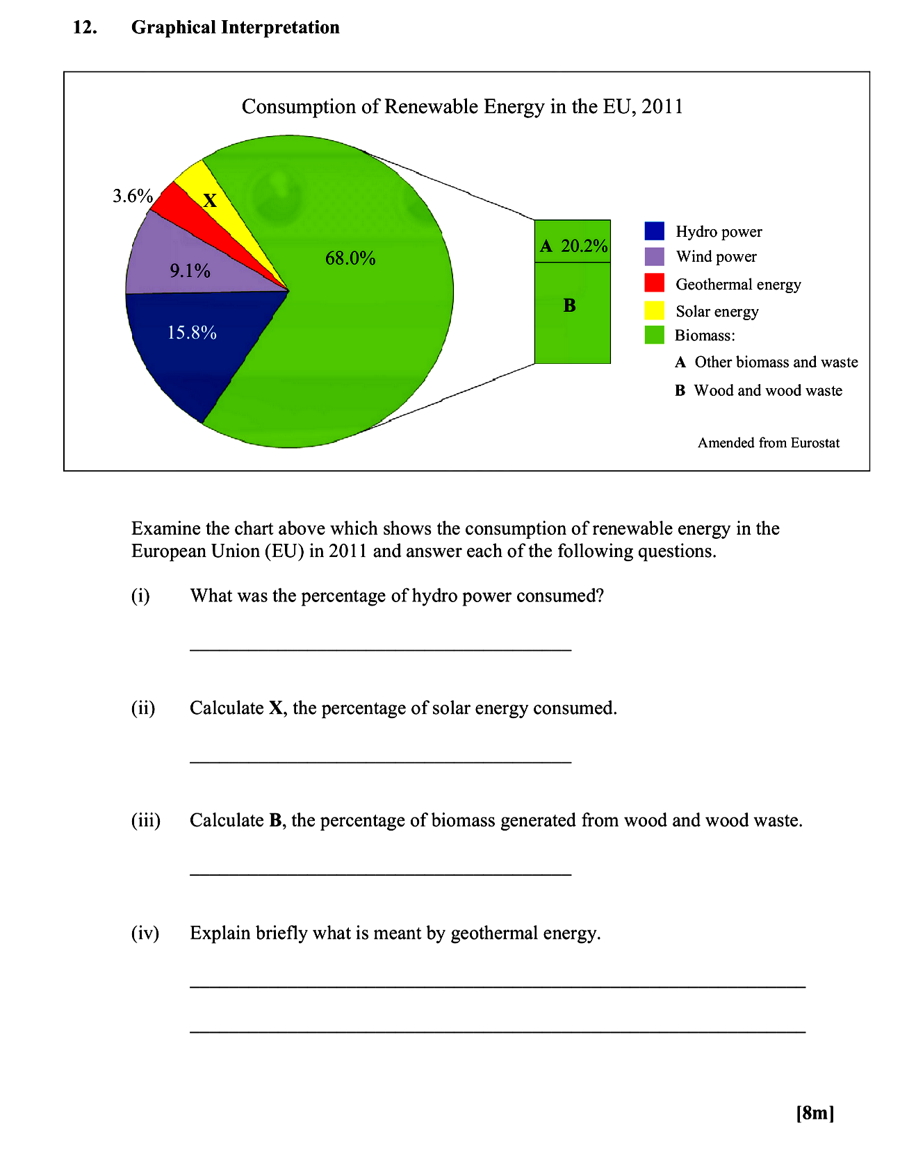 Examine-the-chart-above-which-shows-the-consumption-of-renewable-energy-in-the-European-Union-(EU)-in-2011-and-answer-each-of-the-following-questions-Leaving Cert Geography-Question 12-2014.png