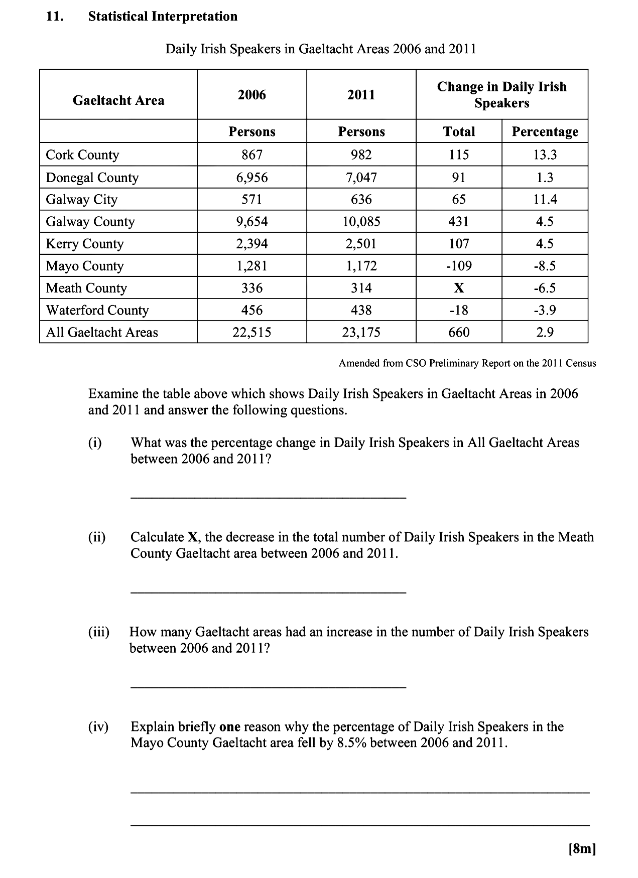 Examine-the-table-above-which-shows-Daily-Irish-Speakers-in-Gaeltacht-Areas-in-2006-and-2011-and-answer-the-following-questions-Leaving Cert Geography-Question 11-2013.png