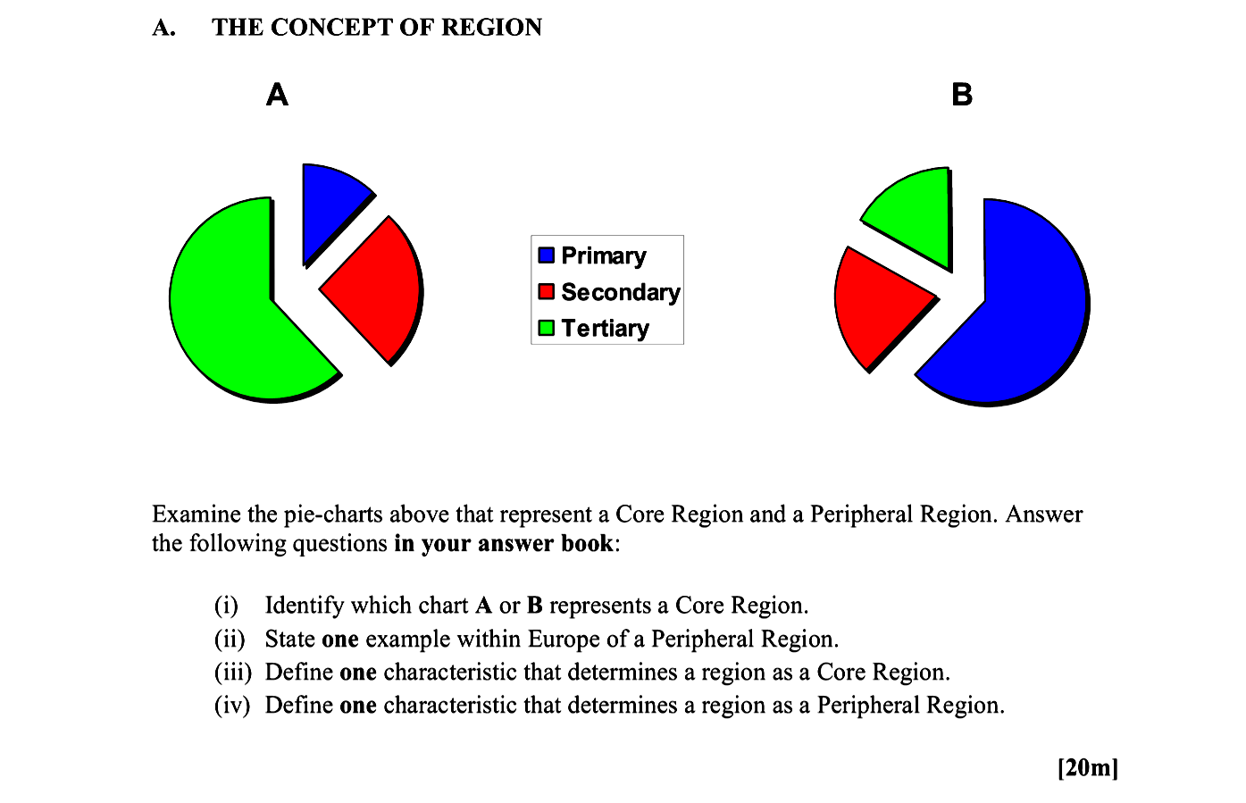 Examine-the-pie-charts-above-that-represent-a-Core-Region-and-a-Peripheral-Region-Leaving Cert Geography-Question A-2009.png