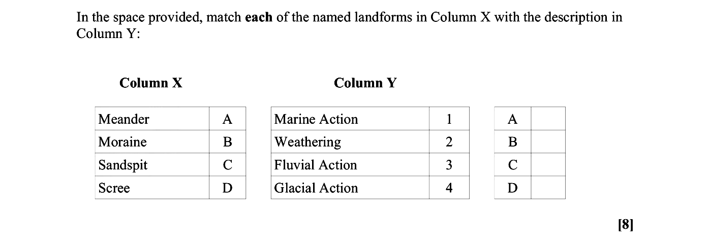 In-the-space-provided,-match-each-of-the-named-landforms-in-Column-X-with-the-description-in-Column-Y:--Column-X--Meander--A-Moraine--B-Sandspit--C-Scree--D--Column-Y--Marine-Action--1-Weathering--2-Fluvial-Action--3-Glacial-Action--4-Leaving Cert Geography-Question 1-2008.png