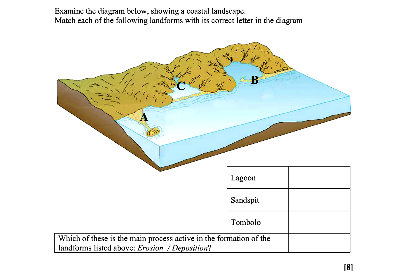 Examine-the-diagram-below,-showing-a-coastal-landscape-Leaving Cert Geography-Question 8-2007.png