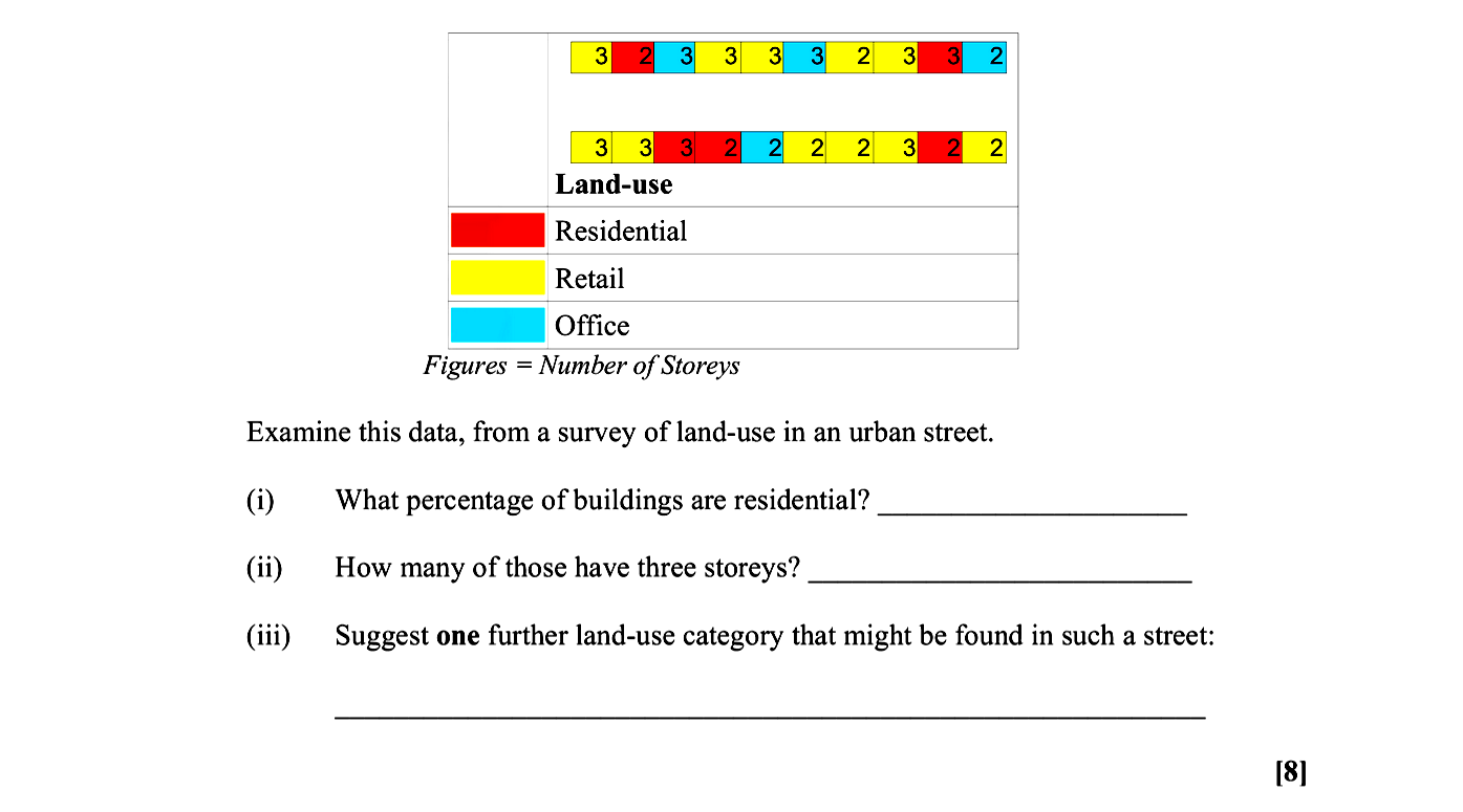 Examine-this-data,-from-a-survey-of-land-use-in-an-urban-street-Leaving Cert Geography-Question 8-2008.png