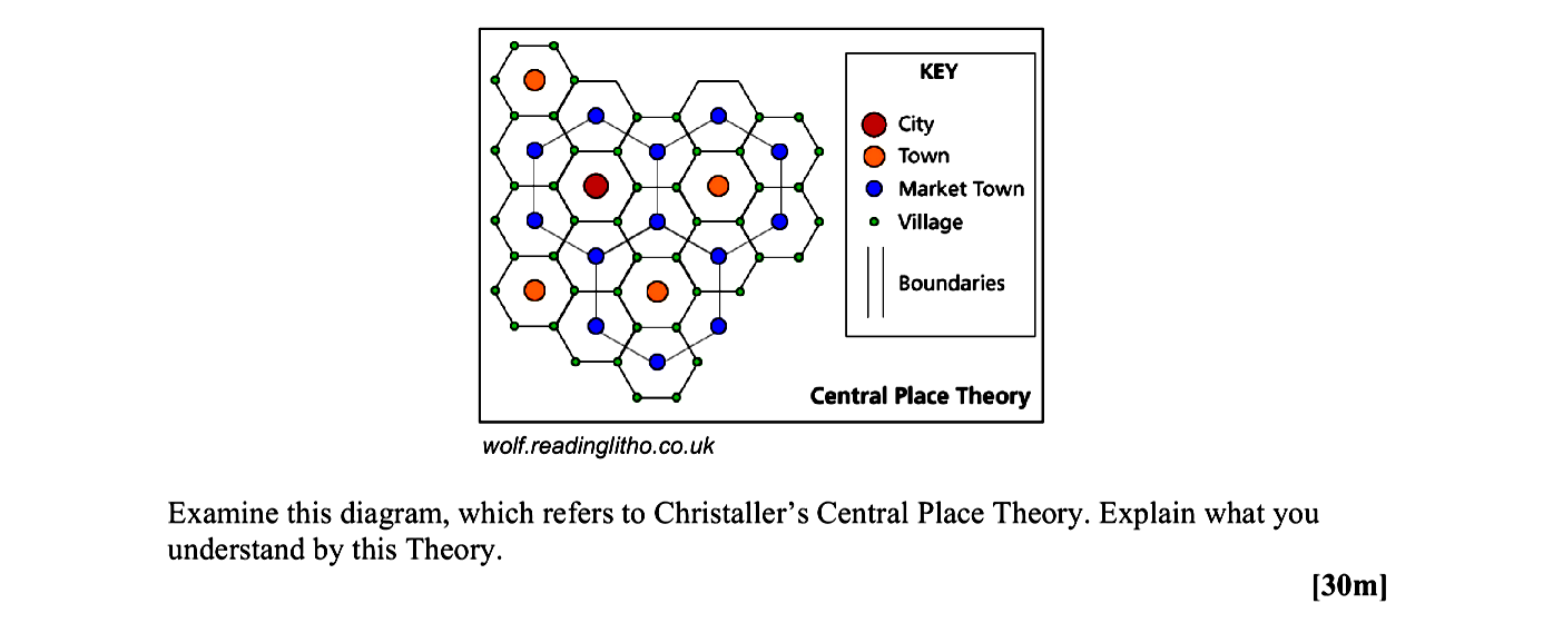 Examine-this-diagram,-which-refers-to-Christaller's-Central-Place-Theory-Leaving Cert Geography-Question 1-2008.png